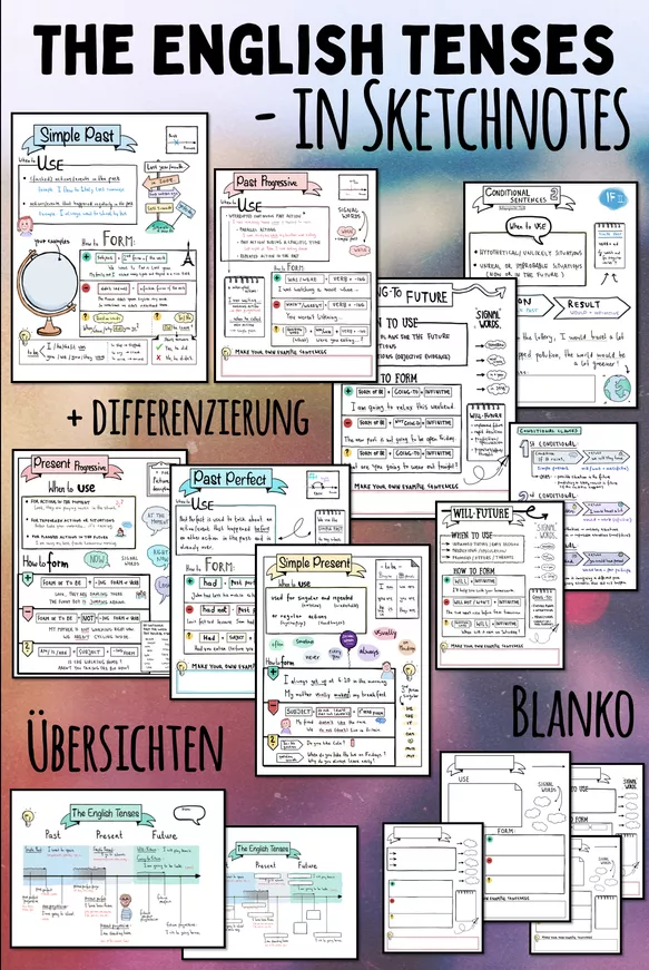 Bild in der Beschreibung des Unterrichtsmaterials English Tenses in Sketchnotes - XXL Paket Englische Zeiten / Englischunterricht von Doodleteacher #1