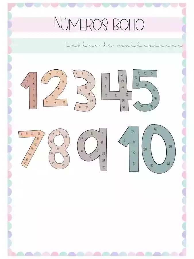 Números Boho tablas multiplicar - material de la siguiente asignatura ...