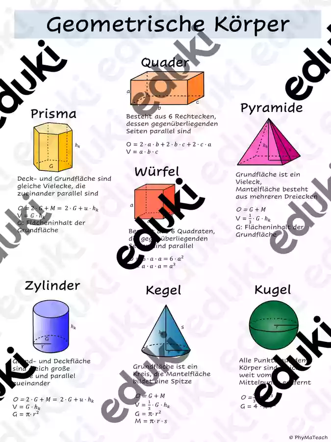 Merkplakat Körper – Unterrichtsmaterial im Fach Mathematik