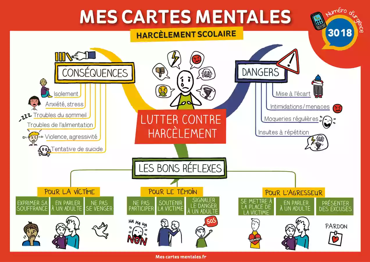 LUTTER CONTRE LE HARC LEMENT Ressource P dagogique Pour Les Mati res lutter-contre-le-harc-lement-ressource-p-dagogique-pour-les-mati-res