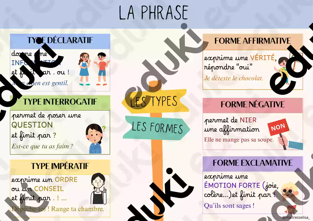 Affiche Types Et Formes De Phrases Ressource P dagogique Pour Ton affiche-types-et-formes-de-phrases-ressource-p-dagogique-pour-ton