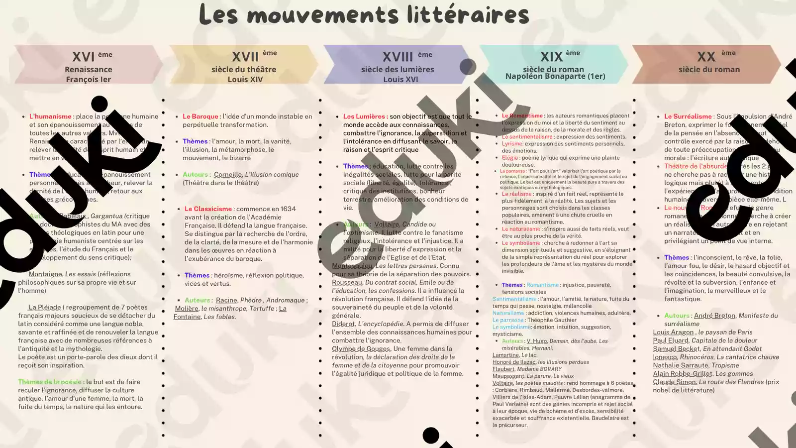 Les Mouvements Litt raires Ressource P dagogique Pour Ton Cours De les-mouvements-litt-raires-ressource-p-dagogique-pour-ton-cours-de