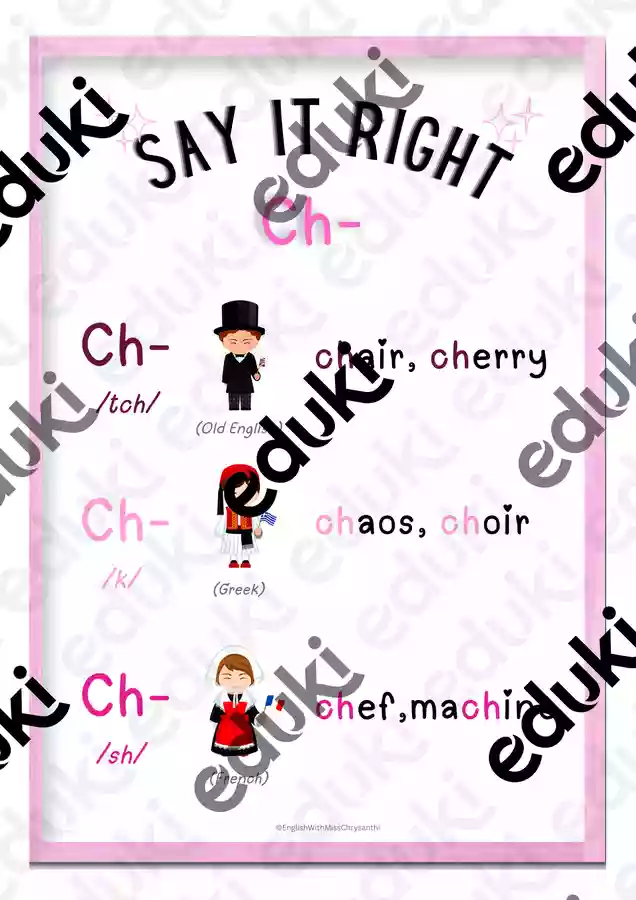 Pronunciation Basics - Ch-sound classroom poster - Εκπαιδευτικό υλικό ...
