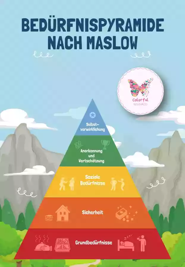 Bedürfnispyramide nach Maslow – Unterrichtsmaterial im Fach Ethik ...