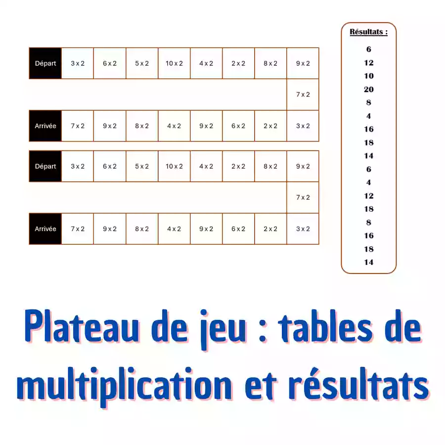 Plateau de jeu : révision des tables de multiplication - Ressource ...