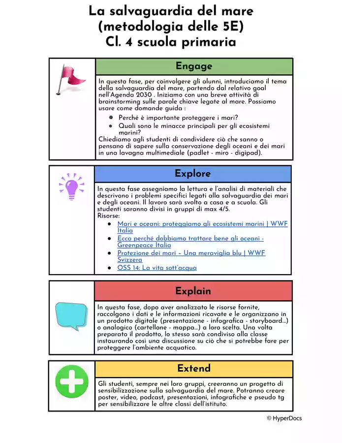 La salvaguardia del mare - metodologia 5E Programmi scolastici / Materiali per docenti - La salvaguardia del mare - metodologia 5E - maestra norma - Pagina di copertina