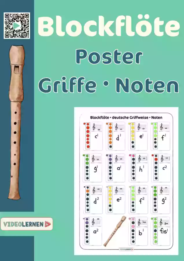 Blockflöte Noten 🎶 und Griffe in deutscher Griffweise als Poster ...