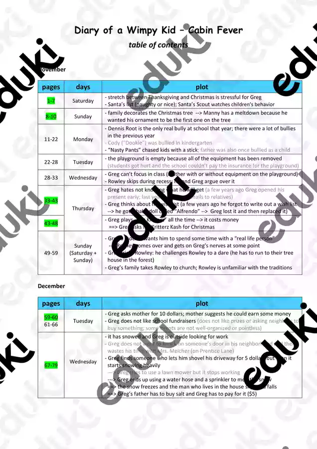 Diary of a Wimpy Kid Cabin Fever (Keine Panik) Tabellarische