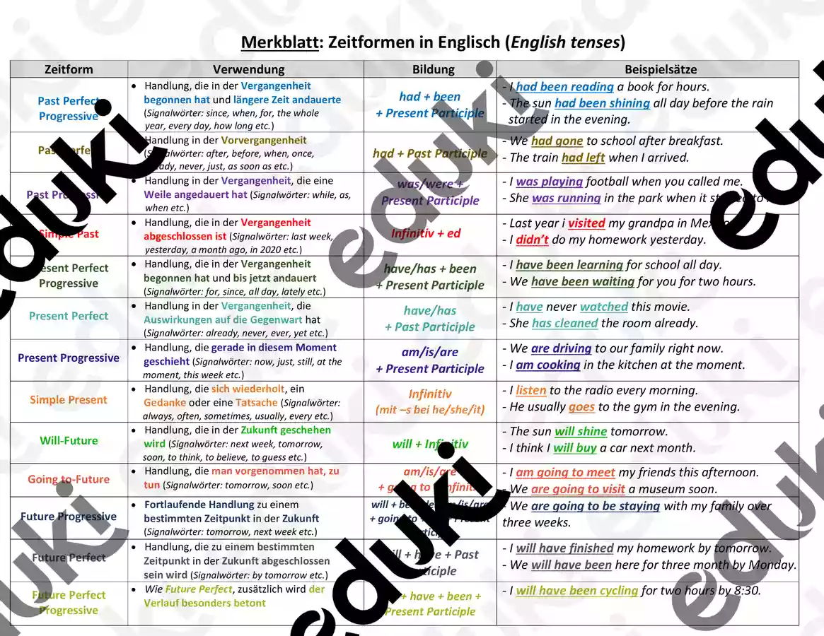 Tabelle Zeitformen In Englisch English Tenses Unterrichtsmaterial tabelle-zeitformen-in-englisch-english-tenses-unterrichtsmaterial