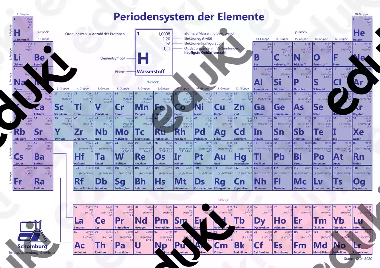 Periodensystem Der Chemie Mit Elektronenkonfigurationen Periodensystem periodensystem-der-chemie-mit-elektronenkonfigurationen-periodensystem