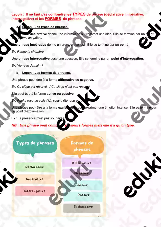 Types Et Formes De Phrases Ressource P dagogique Pour Ton Cours De types-et-formes-de-phrases-ressource-p-dagogique-pour-ton-cours-de