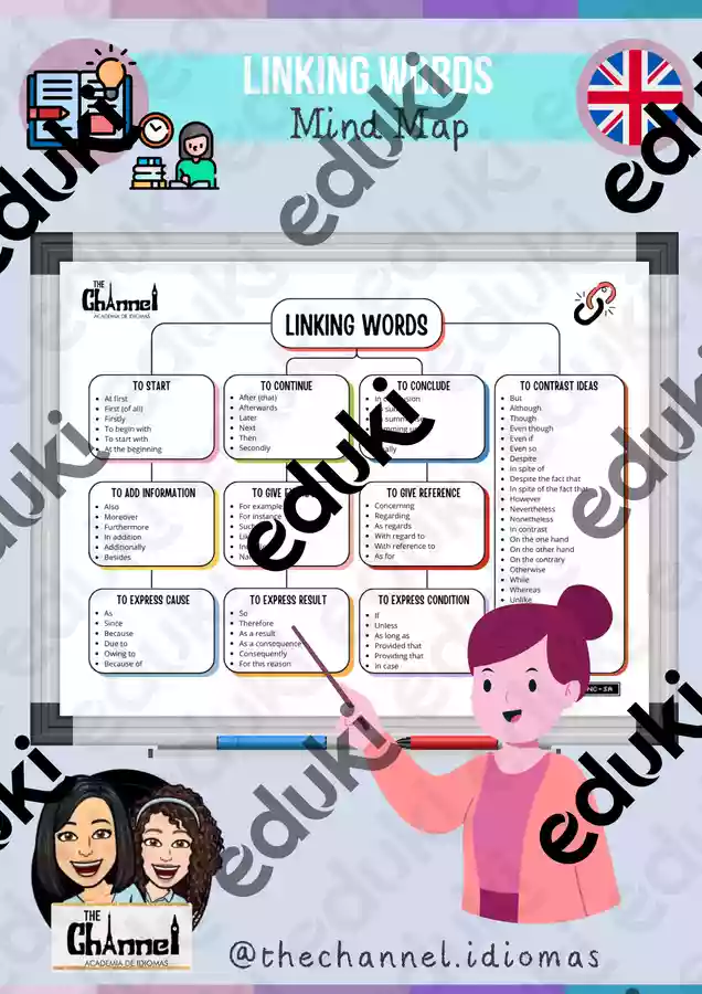LINKING WORDS AND CONNECTORS – Mind map - Ressource pédagogique pour ...
