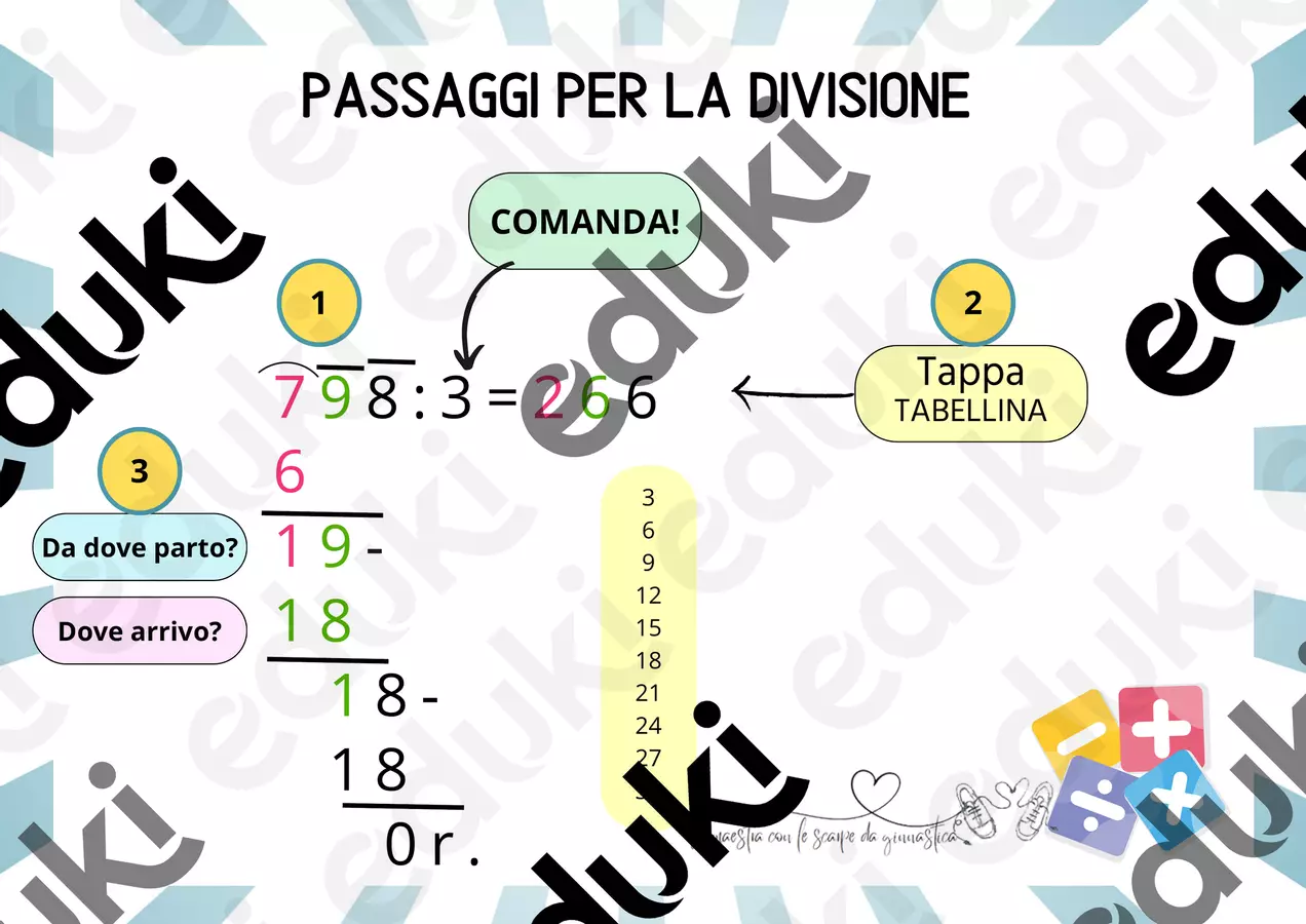 Divisione 3 cartine Materiale di supporto/inclusione - Divisione 3 cartine - La maestra con le scarpe da ginnastica - Pagina di copertina