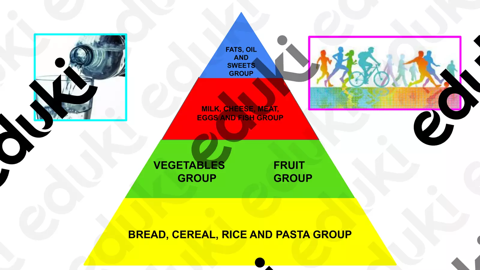 INGLESE_piramide_alimentare Materiale di supporto/inclusione - INGLESE_piramide_alimentare - Prof.Elenor@ - Pagina di copertina
