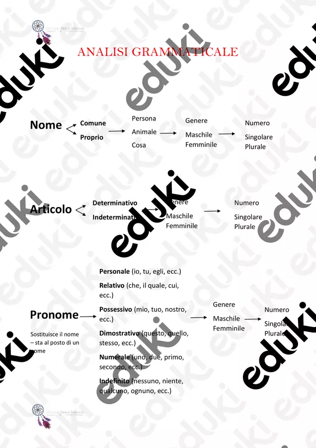 Schema per l'analisi grammaticale Schede informative - Schema per l'analisi grammaticale - paolaconcilio_pedagogista - Pagina di copertina