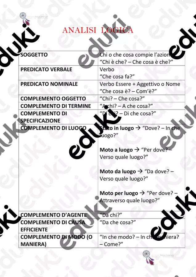 Analisi logica Schede informative - Analisi logica - paolaconcilio_pedagogista - Pagina di copertina