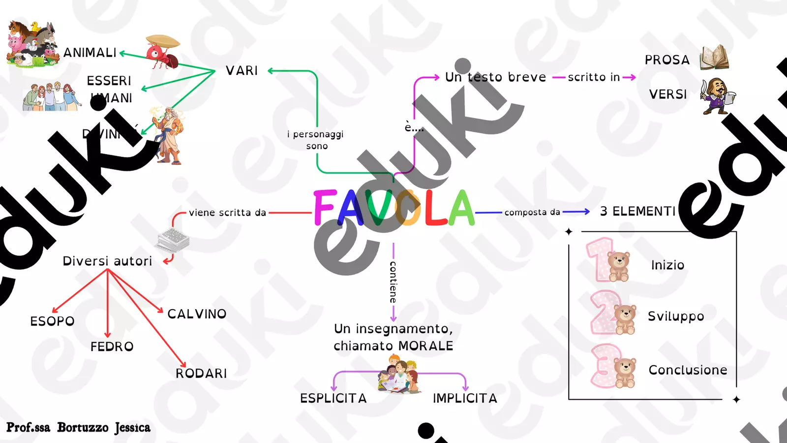 Mappa concettuale: la FAVOLA Materiale di supporto/inclusione - Mappa concettuale: la FAVOLA - UnaProf.diLettereDigitale - Pagina di copertina