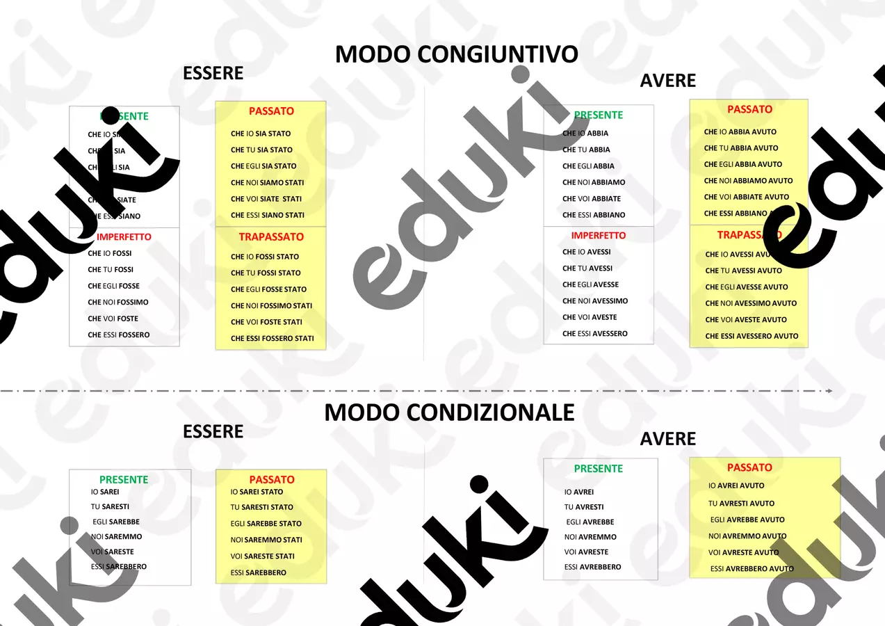 ITALIANO - tabelle coniugazione verbi altri modi Materiale di supporto/inclusione - ITALIANO - tabelle coniugazione verbi altri modi - EducatriceDeb - Pagina di copertina