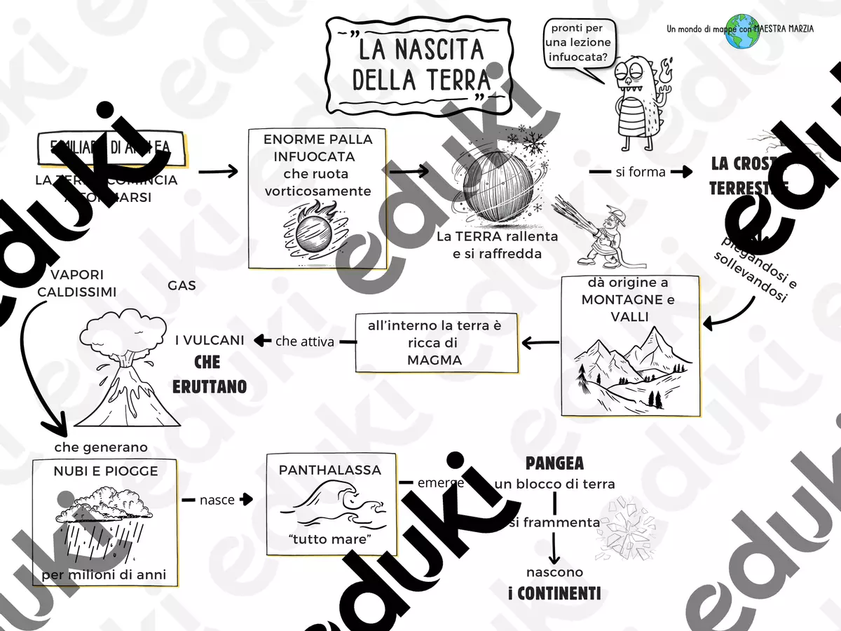 LA NASCITA DELLA TERRA Materiale di supporto/inclusione - LA NASCITA DELLA TERRA - Un Mondo di Mappe con Maestra Marzia - Pagina di copertina