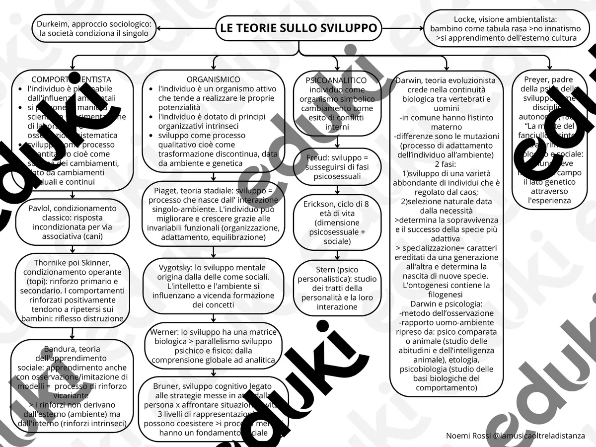 Mappa "Le teorie dello sviluppo" Materiale di supporto/inclusione - Mappa "Le teorie dello sviluppo" - lamusicaoltreladistanza - Pagina di copertina
