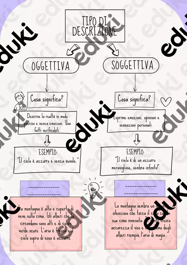 Μappa descrizione oggettiva e soggettiva Materiale di supporto/inclusione - Μappa descrizione oggettiva e soggettiva - Francesca Buzi - Pagina di copertina