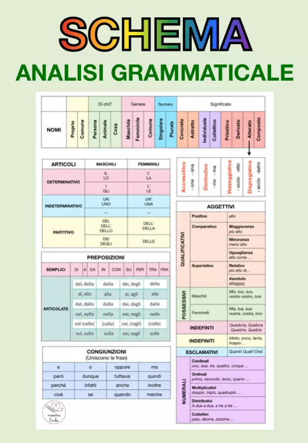 Schema per l’analisi grammaticale Materiale di supporto/inclusione - Schema per l’analisi grammaticale - La maestra Erika - Pagina di copertina
