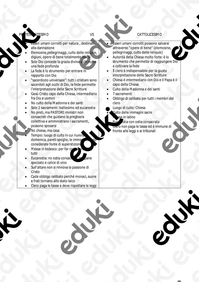 PROTESTANTESIMO VSCATTOLICESIMO Materiale di supporto/inclusione - PROTESTANTESIMO VSCATTOLICESIMO - profghidelligram_ - Pagina di copertina