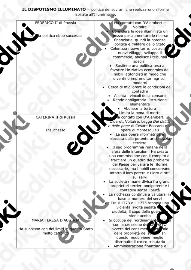 IL DISPOTISMO ILLUMINATO Materiale di supporto/inclusione - IL DISPOTISMO ILLUMINATO - profghidelligram_ - Pagina di copertina
