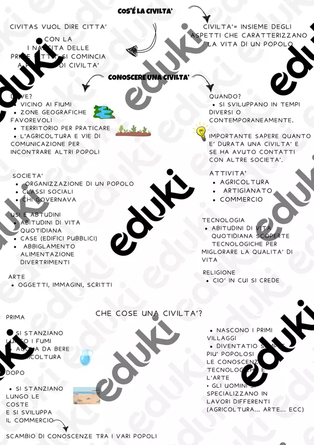 LA CIVILTA' Materiale di supporto/inclusione - LA CIVILTA' - MaestraCarolina - Pagina di copertina