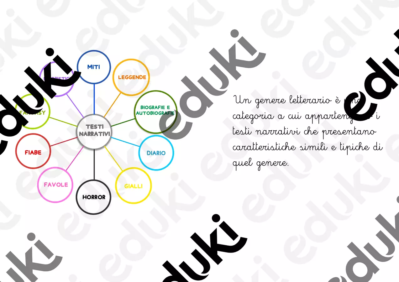 Libretto: I generi letterari (I parte) Materiale di supporto/inclusione - Libretto: I generi letterari (I parte) - Maestra Chiara 🌱🌎 - Pagina di copertina