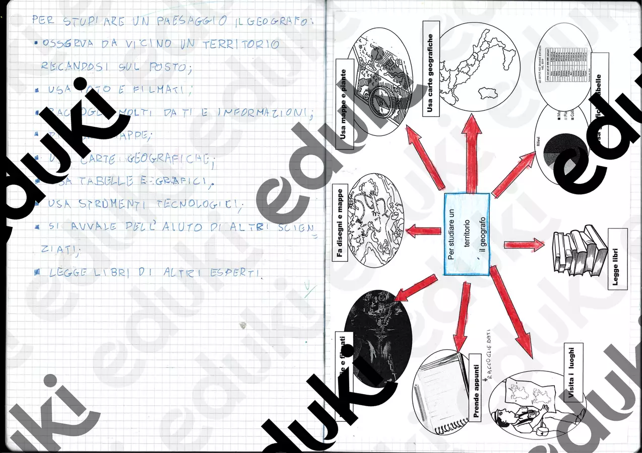 quaderni di geografia scuola primaria Piani di lezione - quaderni di geografia scuola primaria - Maestra Daniela - Pagina di copertina