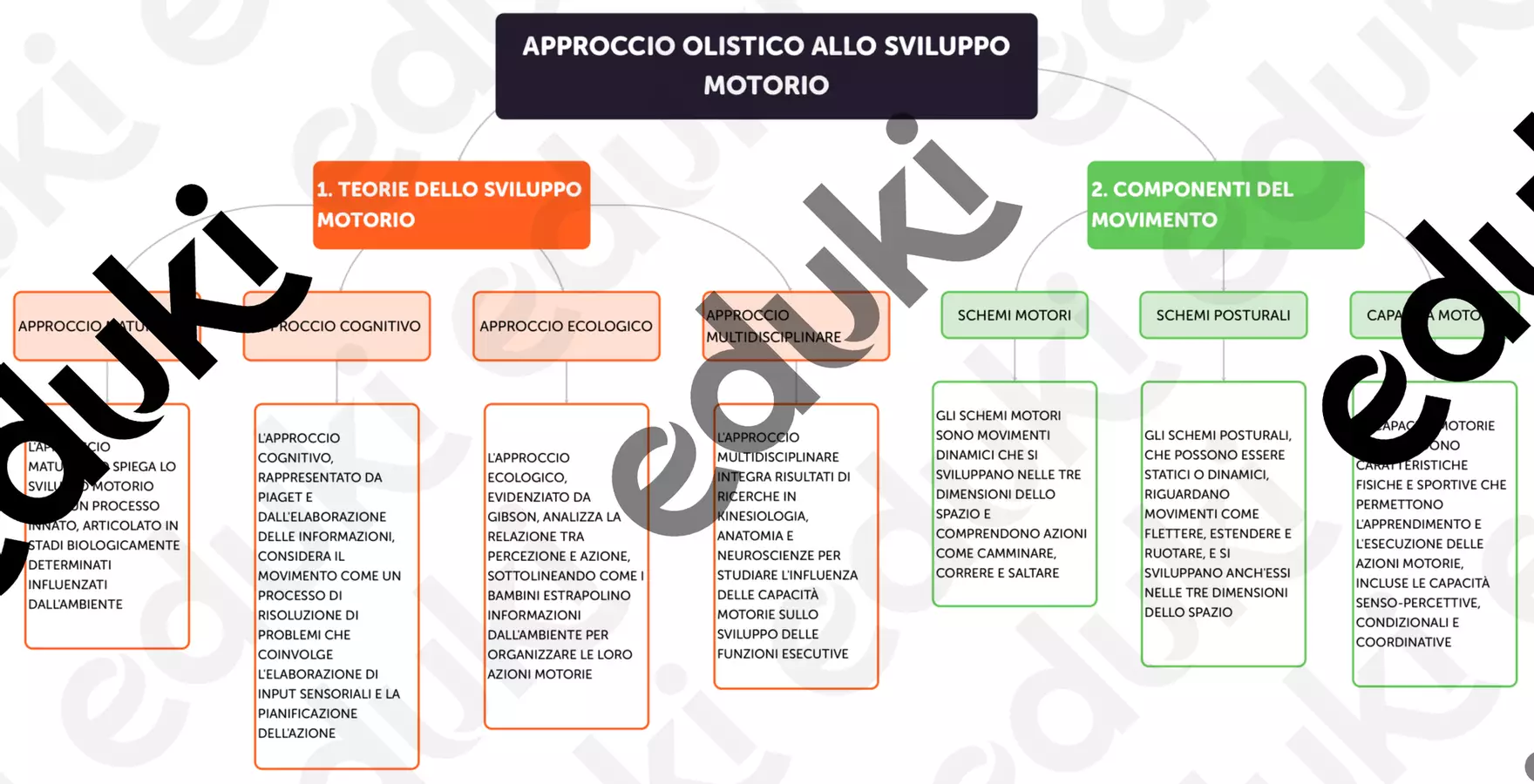 Mappe concettuali: Psicologia dello sviluppo Mappe concettuali - Mappe concettuali: Psicologia dello sviluppo - _MaestraGiulia_ - Pagina di copertina