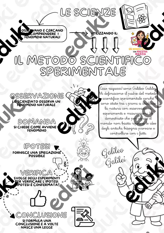 Il metodo scientifico sperimentale Mappe concettuali - Il metodo scientifico sperimentale - Un Mondo di Mappe con Maestra Marzia - Pagina di copertina