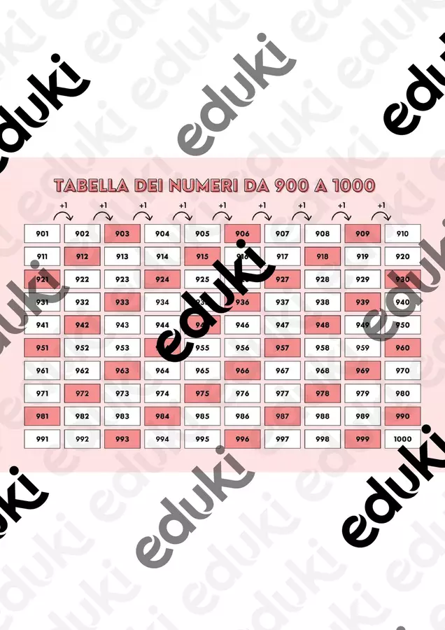 LIBRETTO COMPENSATIVO NUMERI DA 0 A 1000 Materiale di supporto/inclusione - LIBRETTO COMPENSATIVO NUMERI DA 0 A 1000 - MaestraAnto - Pagina di copertina