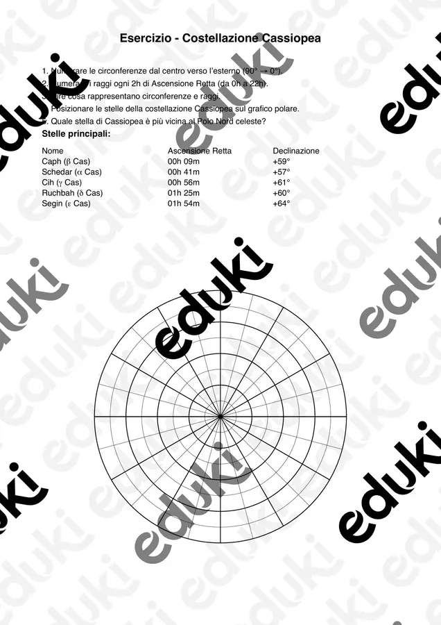 Reticolo celeste e costellazioni Programmi scolastici / Materiali per docenti - Reticolo celeste e costellazioni - Scienzalcubo - Pagina di copertina