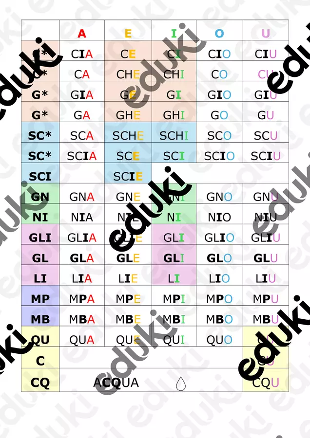 Suoni di grammatica Materiale di supporto/inclusione - Suoni di grammatica - Maestra Teresa - Pagina di copertina