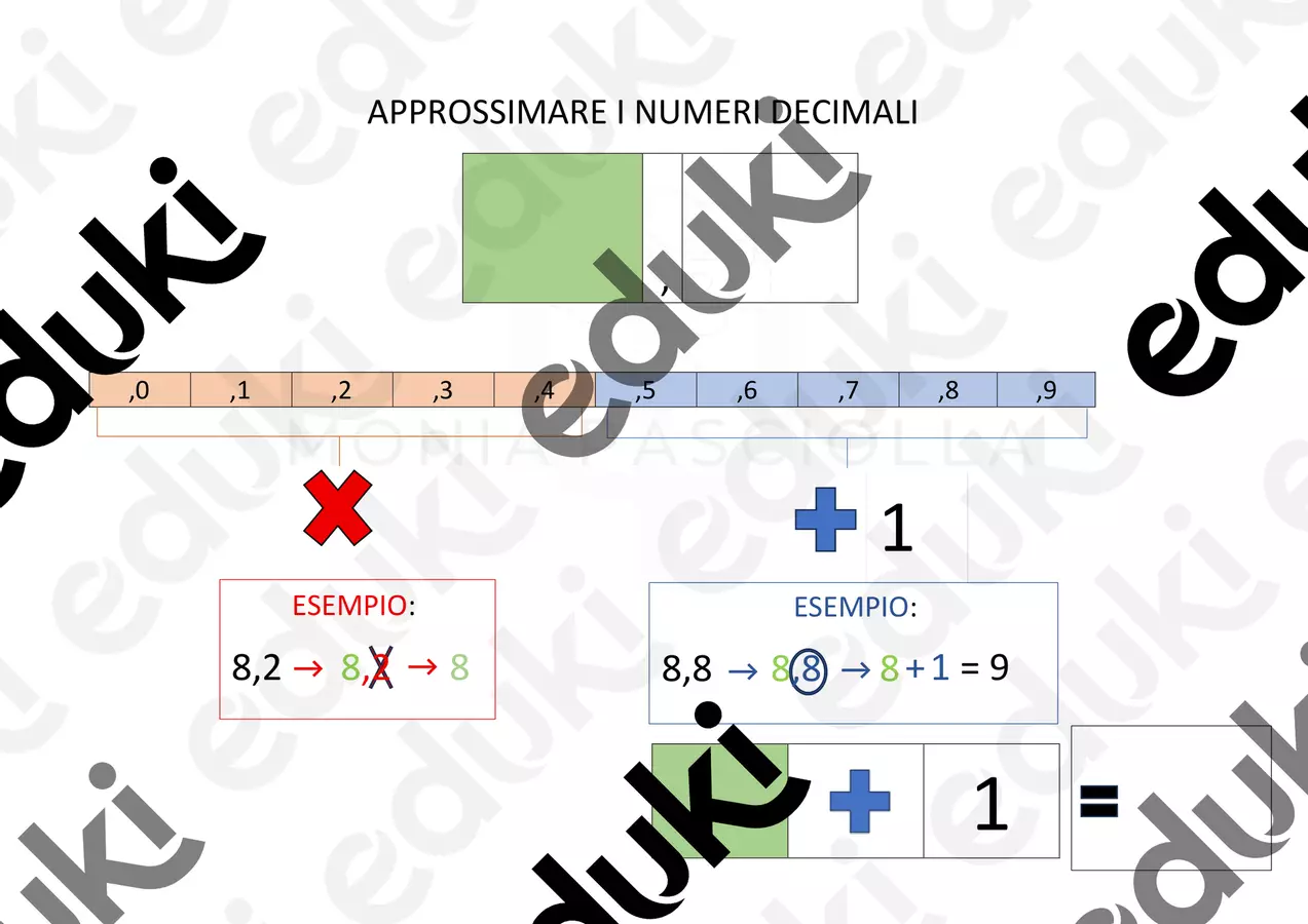 STRUMENTO APPROSSIMAZIONE Materiale di supporto/inclusione - STRUMENTO APPROSSIMAZIONE - Monia Pasciolla - Psicologa - Pagina di copertina