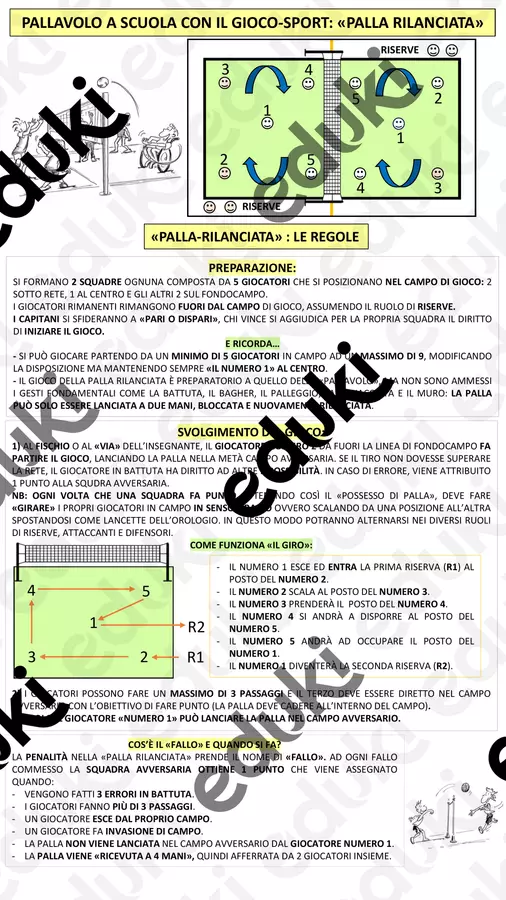 Scheda Didattica "Palla Rilanciata" Esercizi - Scheda Didattica "Palla Rilanciata" - La Maestra di Motoria - Pagina di copertina