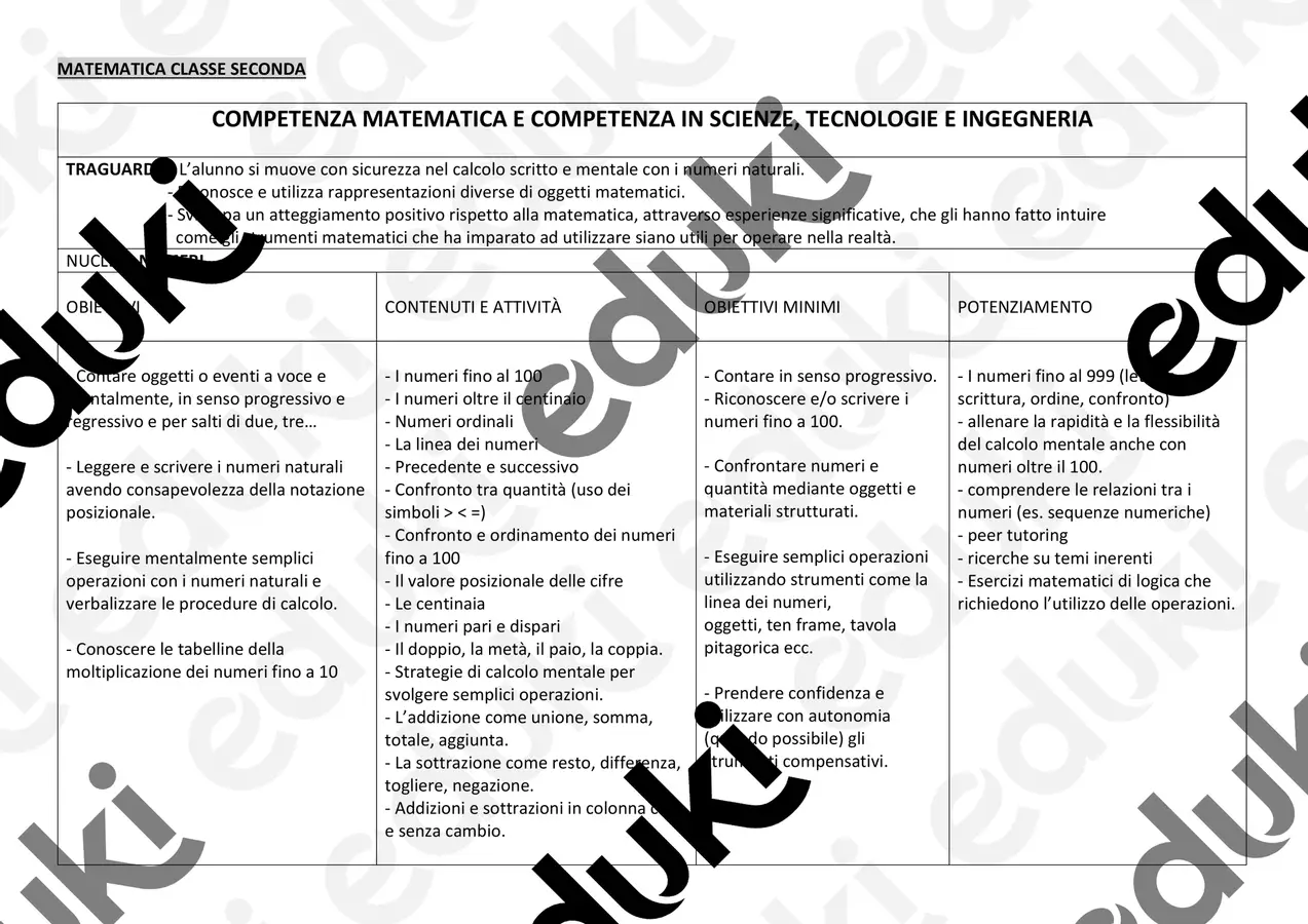Progettazione annuale seconda primaria: matematica-scienze Programmi scolastici / Materiali per docenti - Progettazione annuale seconda primaria: matematica-scienze - MaraInClasse - Pagina di copertina