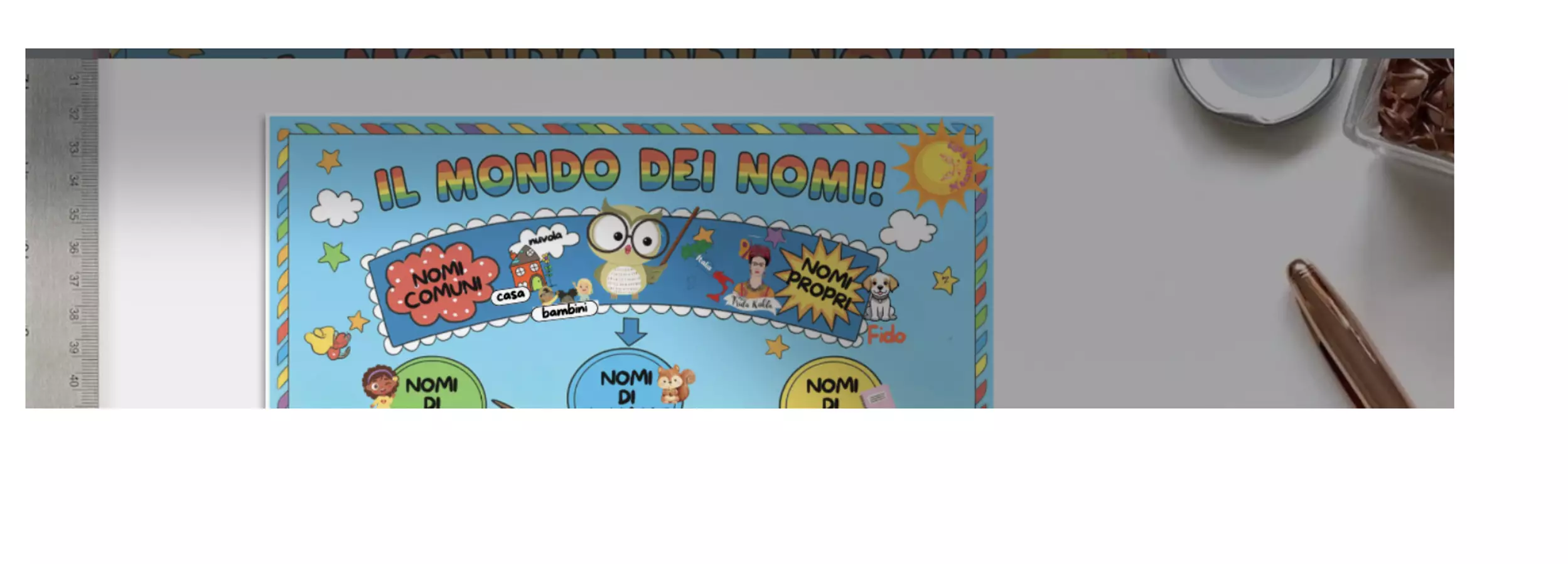 Poster per analisi grammaticale del nome Materiale di supporto/inclusione - Poster per analisi grammaticale del nome - Maestra Felly - Pagina di copertina