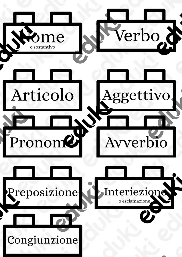 Le parti del discorso: funzione grammaticale Flashcard - Le parti del discorso: funzione grammaticale - Maestra Fedi - Pagina di copertina