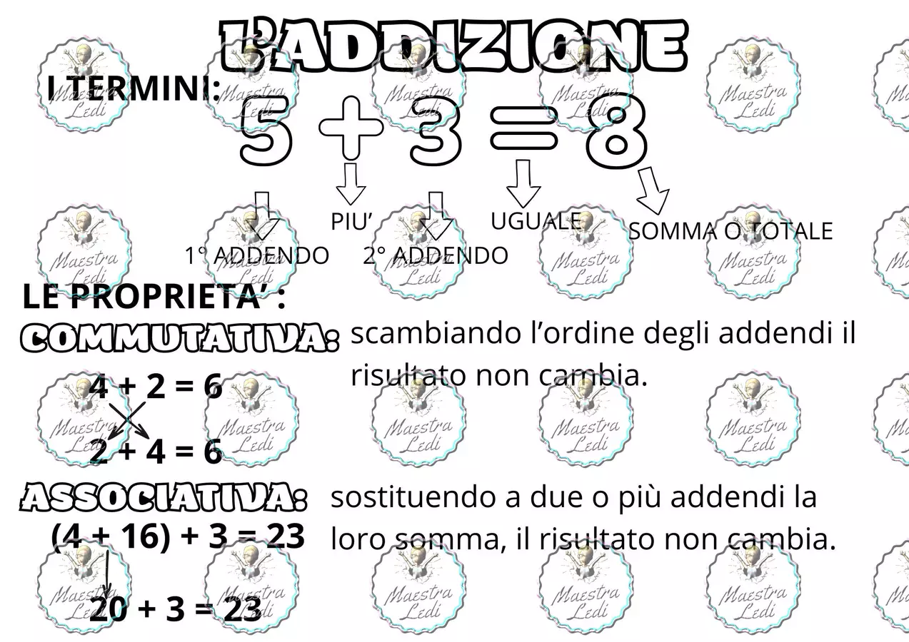 Cartellone murale “L’ADDIZIONE” Poster - Cartellone murale “L’ADDIZIONE” - Maestra Ledi - Pagina di copertina