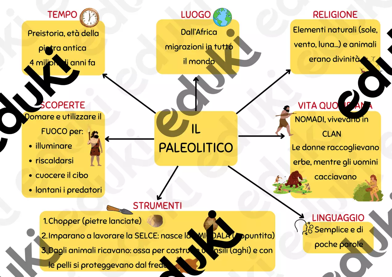 IL PALEOLITICO Poster - IL PALEOLITICO - Maestra Irene fg - Pagina di copertina