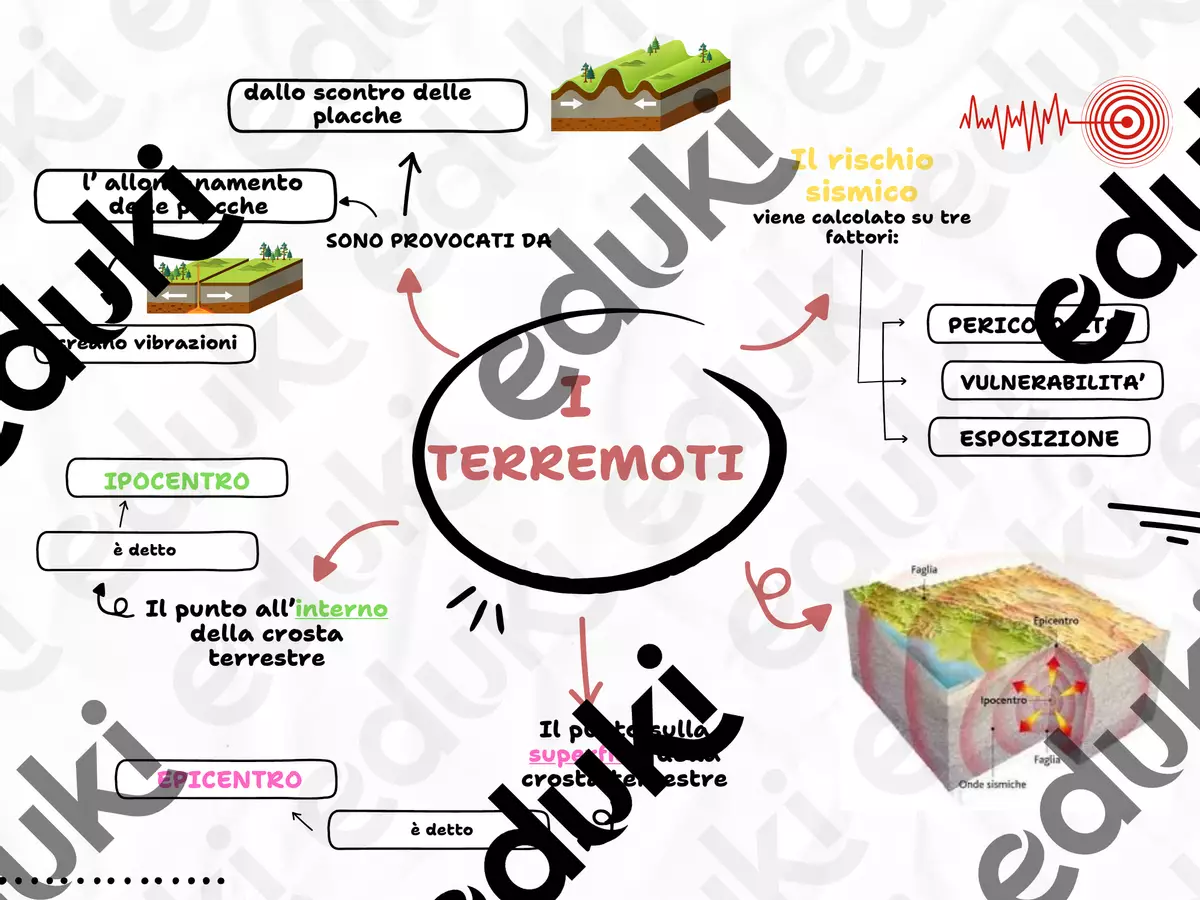 I TERREMOTI CL Mappe concettuali - I TERREMOTI CL - Maestra To - Pagina di copertina