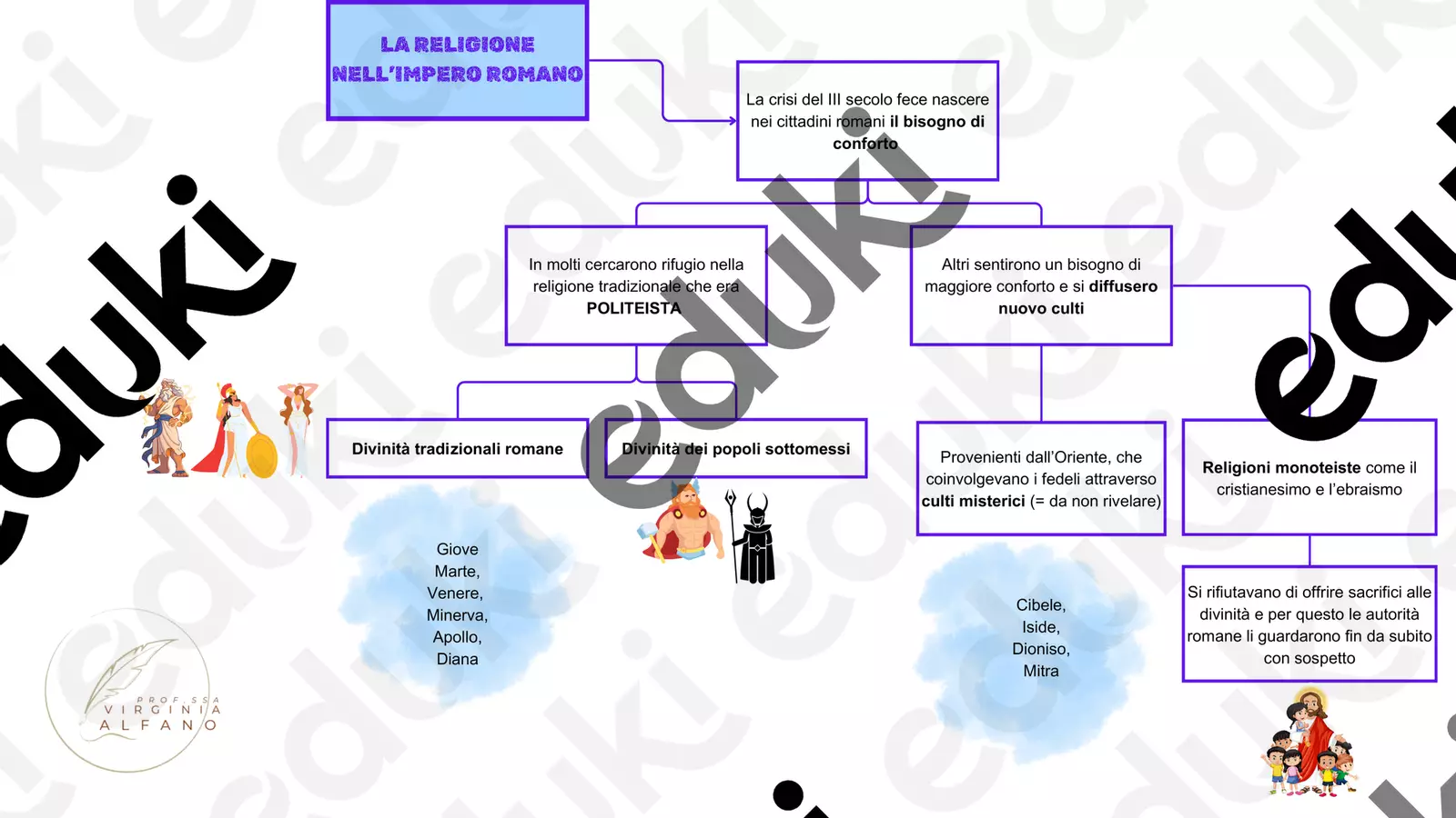LA RELIGIONE NELL'IMPERO ROMANO: mappa concettuale Materiale di supporto/inclusione - LA RELIGIONE NELL'IMPERO ROMANO: mappa concettuale - Virgii - Pagina di copertina