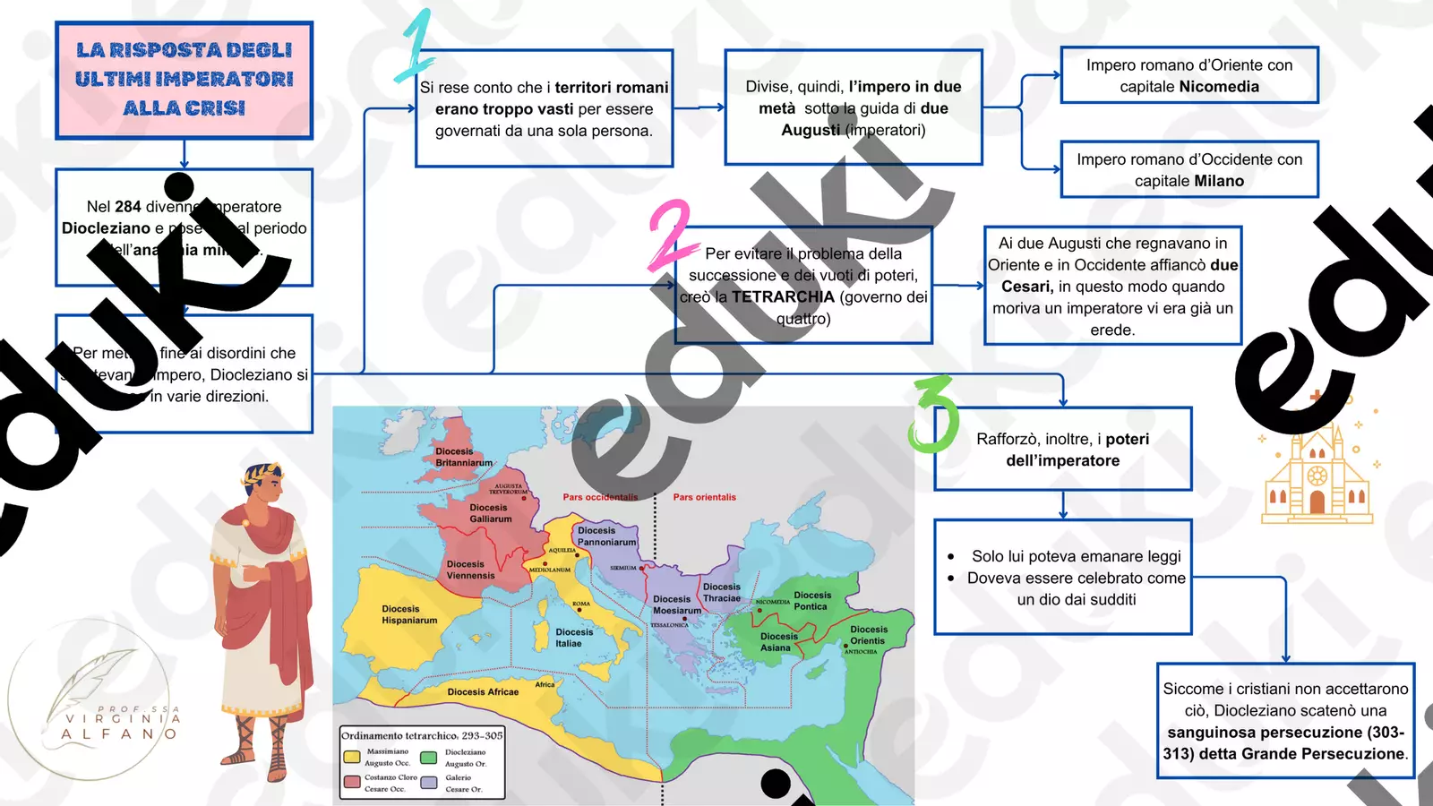 GLI ULTIMI IMPERATORI ROMANI: mappa concettuale Materiale di supporto/inclusione - GLI ULTIMI IMPERATORI ROMANI: mappa concettuale - Virgii - Pagina di copertina