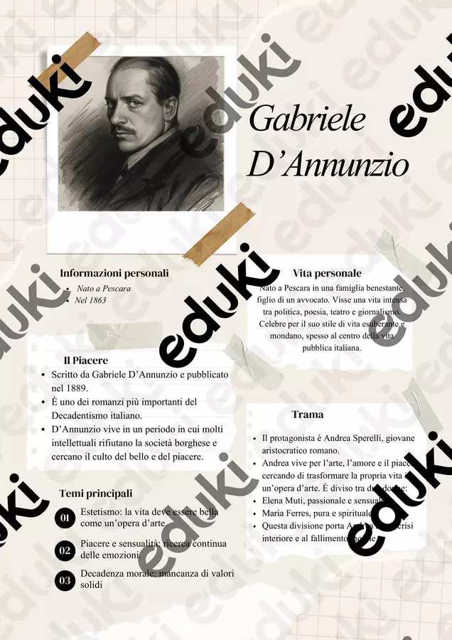 Gabriele D'Annunzio Schede informative - Gabriele D'Annunzio - Apprendimento AI - Pagina di copertina