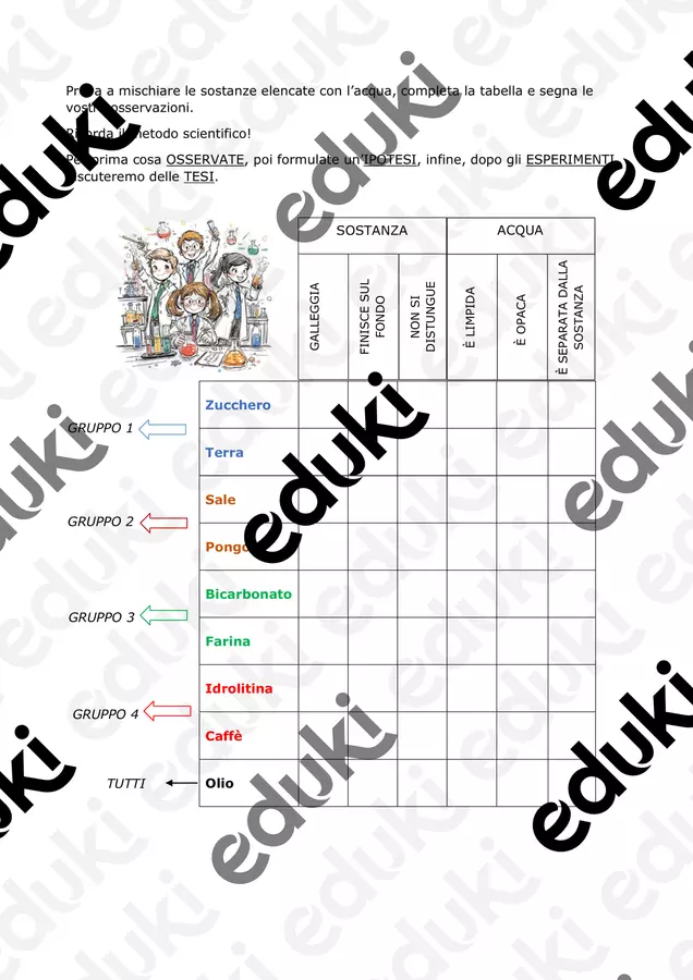 MISCUGLI E SOLUZIONI_Esperimento Esperimenti - MISCUGLI E SOLUZIONI_Esperimento - maestra-bi - Pagina di copertina