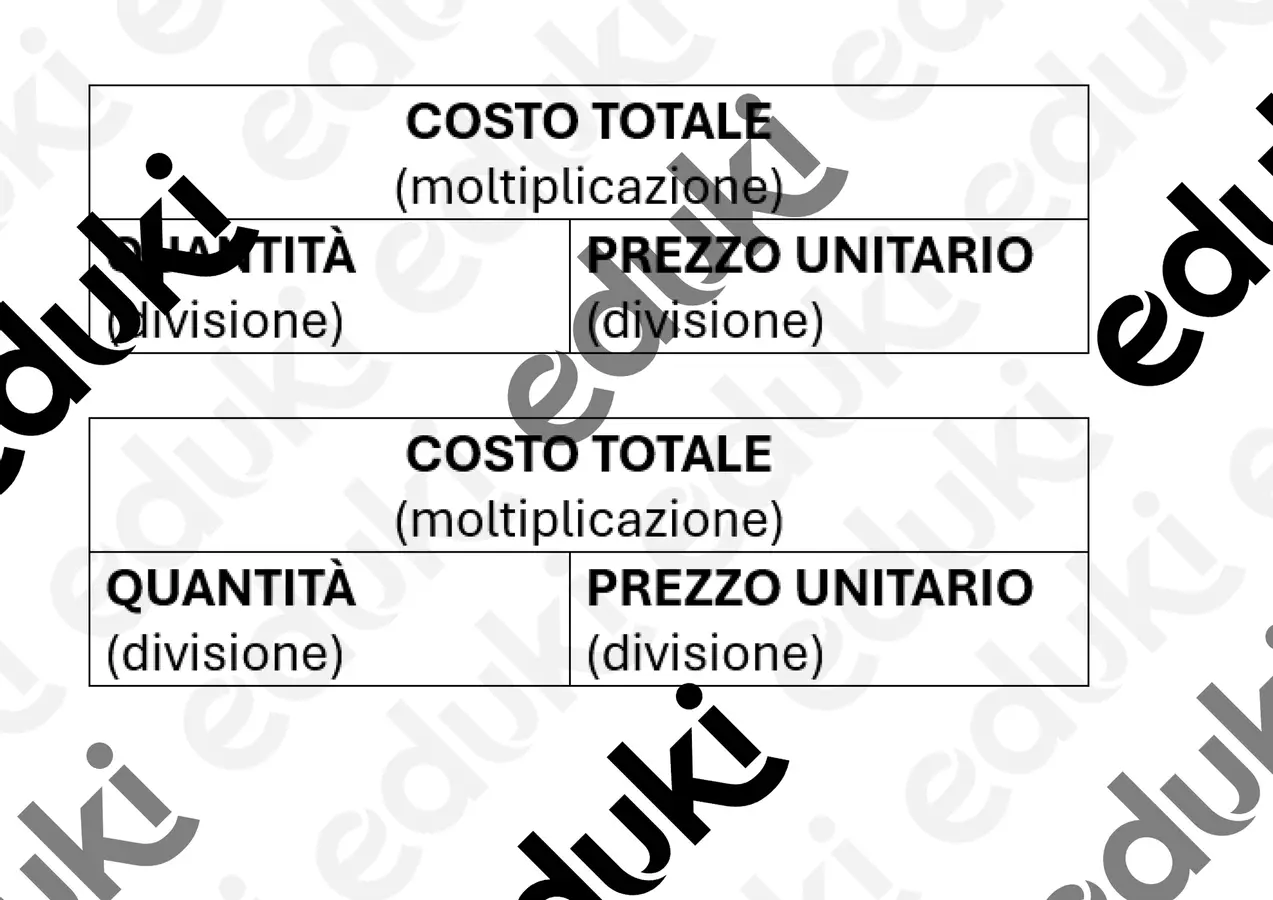 STRUMENTO COMPENSATIVO COSTO UNITARIO E TOTALE Materiale di supporto/inclusione - STRUMENTO COMPENSATIVO COSTO UNITARIO E TOTALE - ROBERTA 81 - Pagina di copertina
