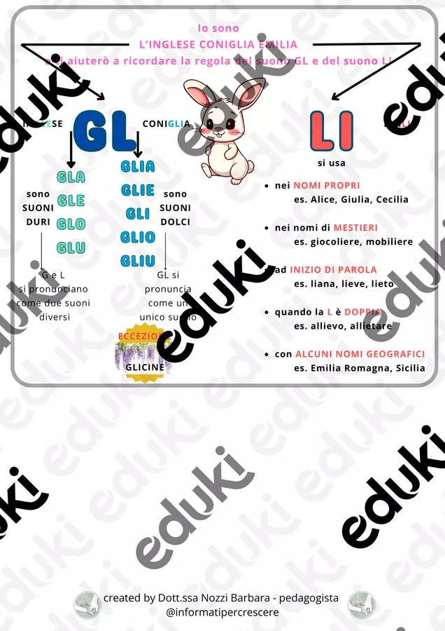GLI, regola e rimando visivo Flashcard - GLI, regola e rimando visivo - Pedagogista Barbara Nozzi, Informatipercrescere - Pagina di copertina